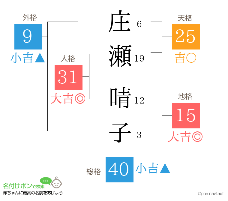 庄瀬 晴子さんの姓名判断結果
