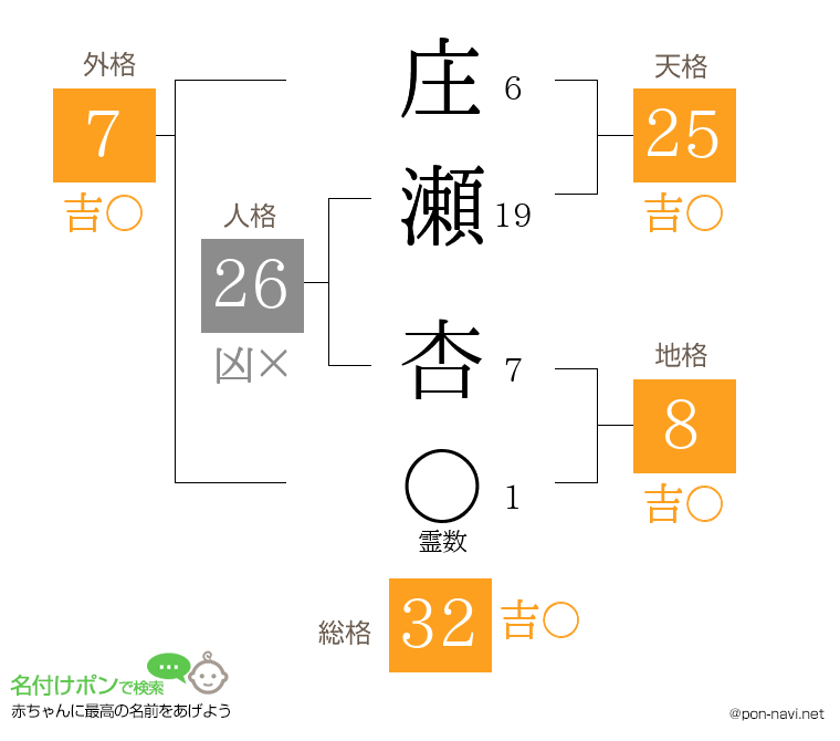 庄瀬 杏さんの姓名判断結果
