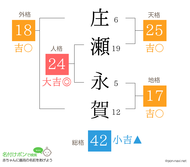 庄瀬 永賀さんの姓名判断結果