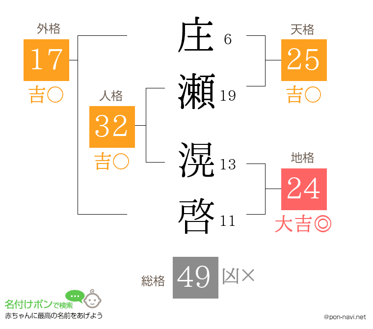 庄瀬 滉啓さんの姓名判断結果