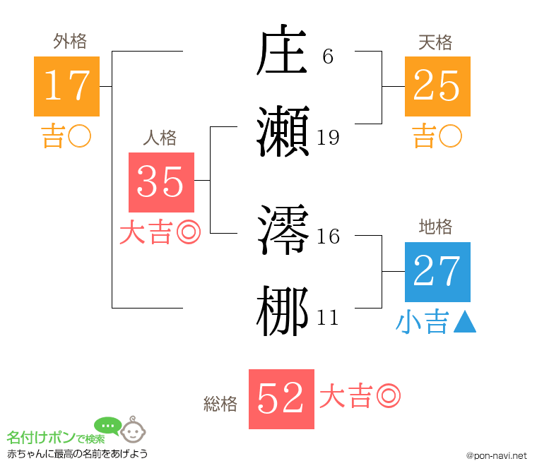 庄瀬 澪梛さんの姓名判断結果