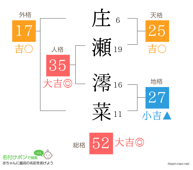 庄瀬 澪菜さんの姓名判断結果