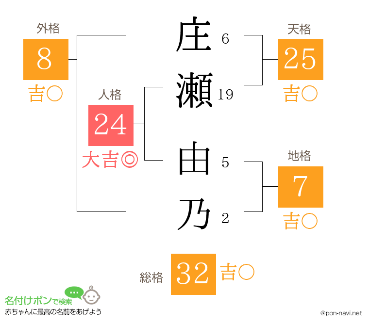 庄瀬 由乃さんの姓名判断結果