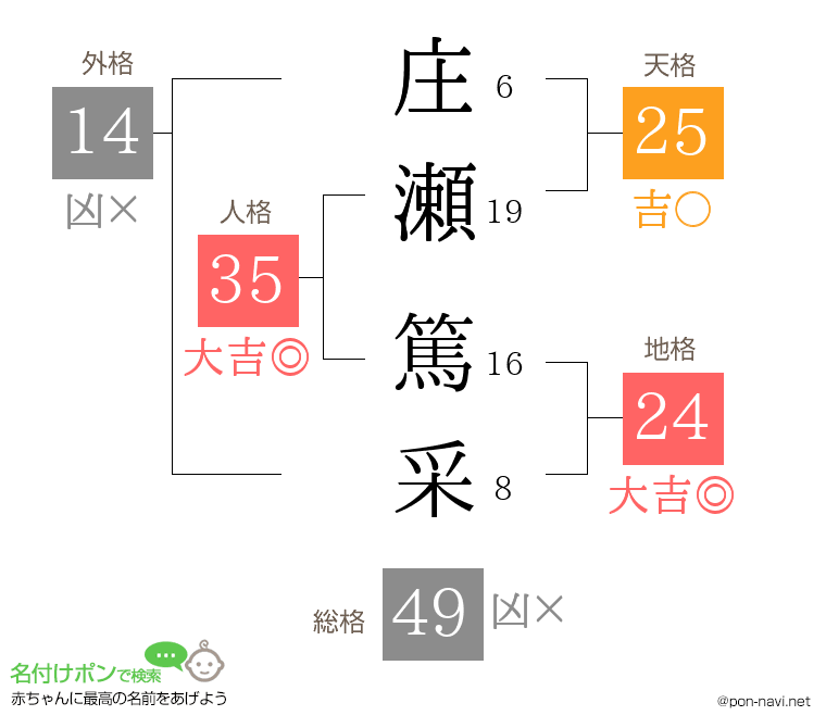 庄瀬 篤采さんの姓名判断結果