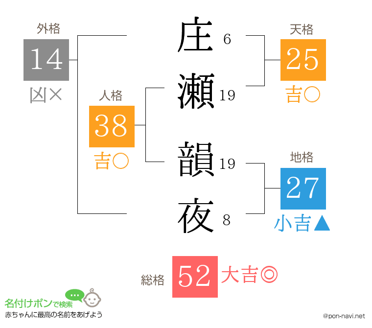 庄瀬 韻夜さんの姓名判断結果