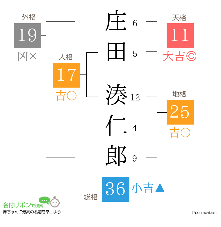 庄田 湊仁郎さんの姓名判断結果