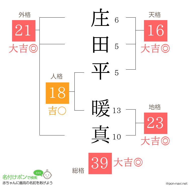 庄田平 暖真さんの姓名判断結果