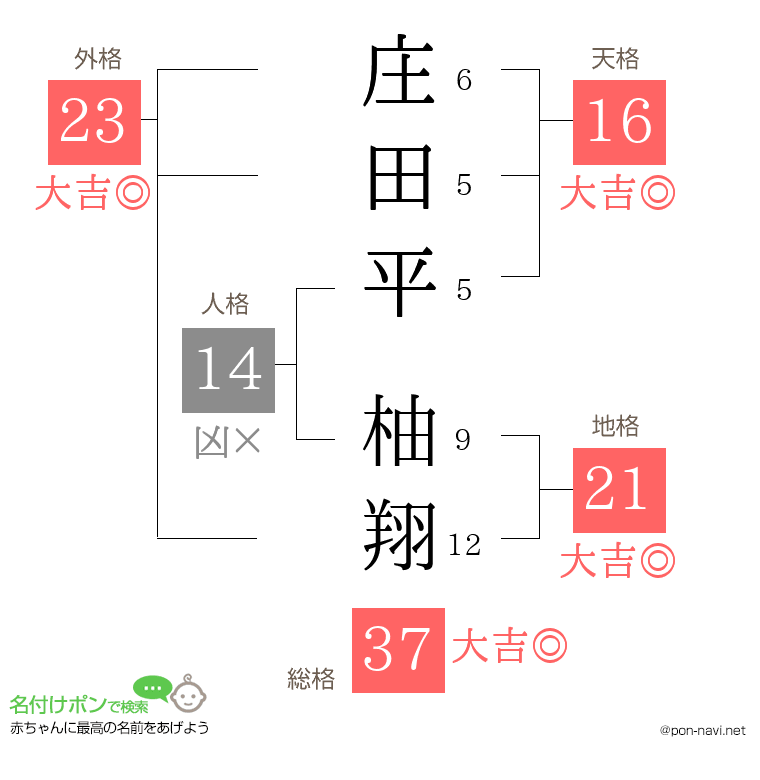 庄田平 柚翔さんの姓名判断結果