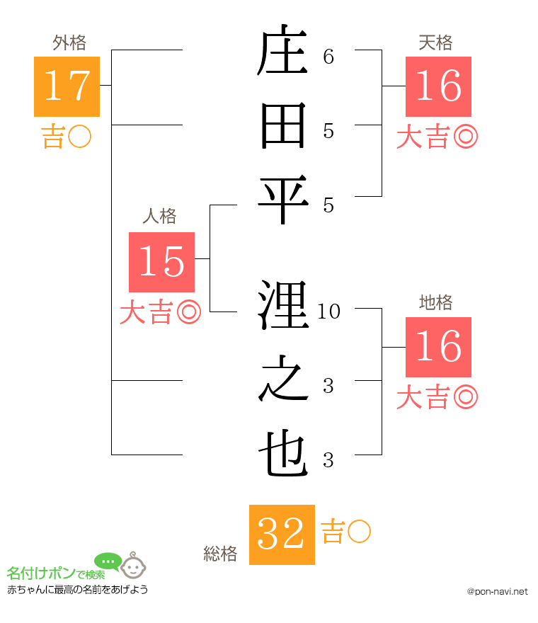 庄田平 浬之也さんの姓名判断結果
