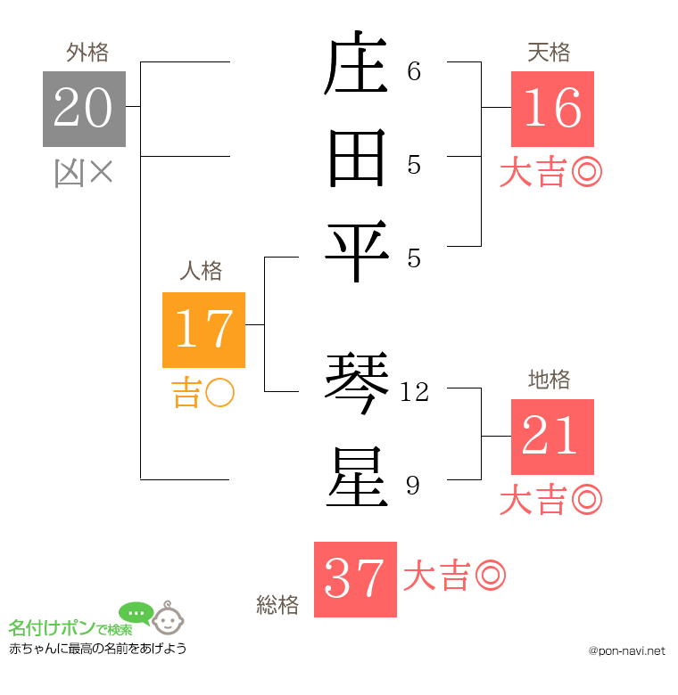 庄田平 琴星さんの姓名判断結果