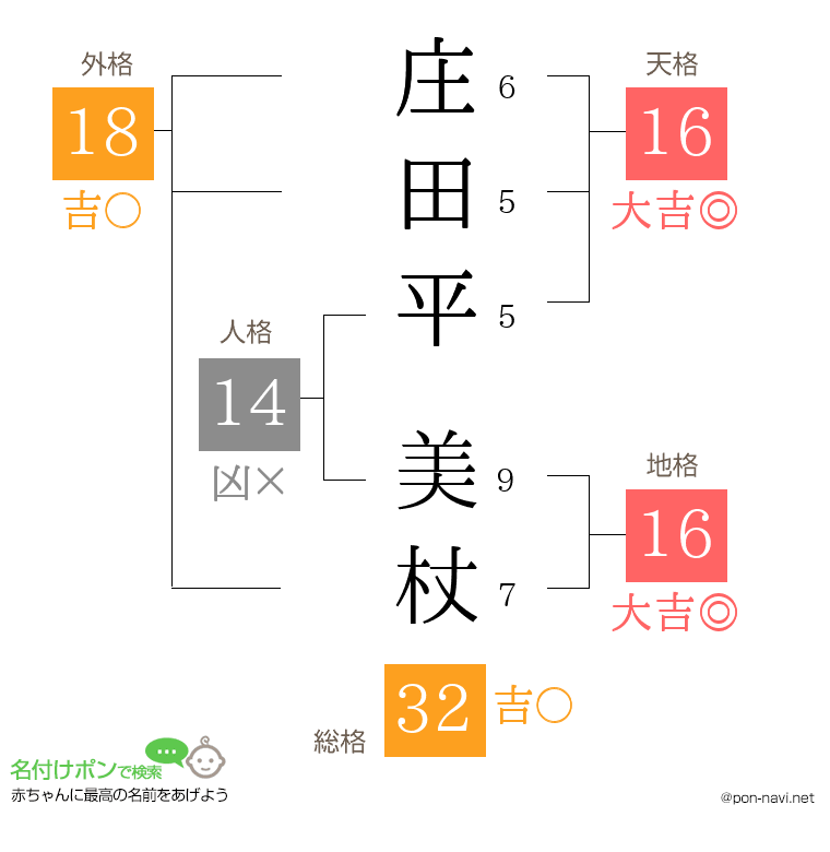 庄田平 美杖さんの姓名判断結果