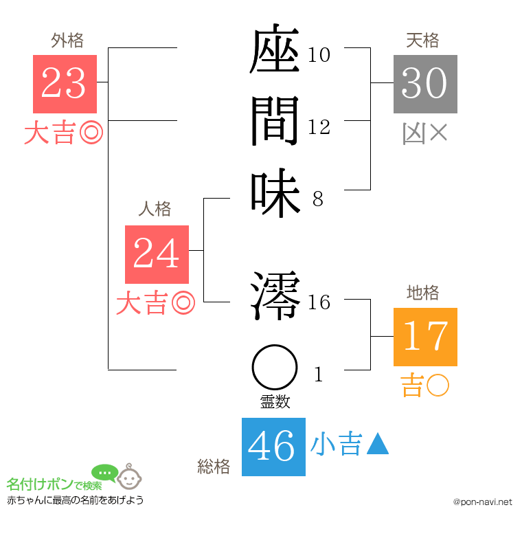 座間味 澪さんの姓名判断結果