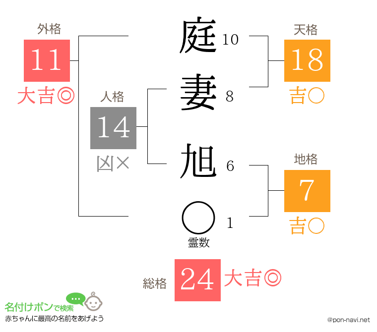 庭妻 旭さんの姓名判断結果