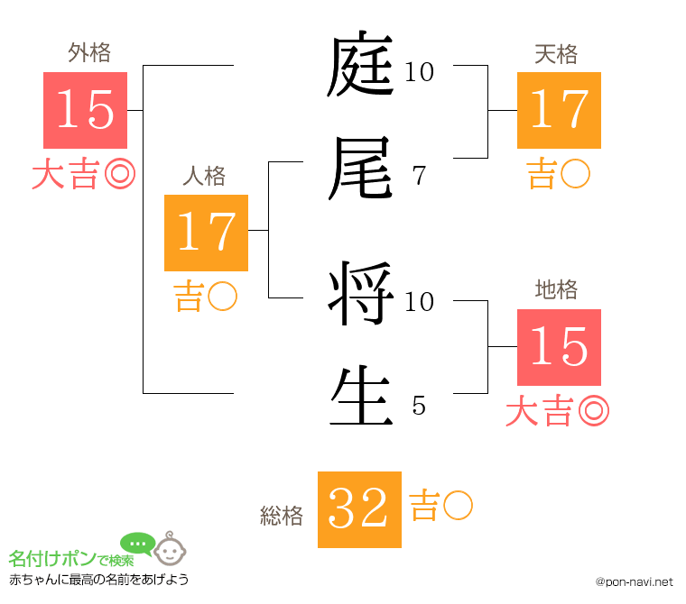 庭尾 将生さんの姓名判断結果