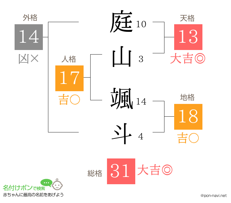 庭山 颯斗さんの姓名判断結果