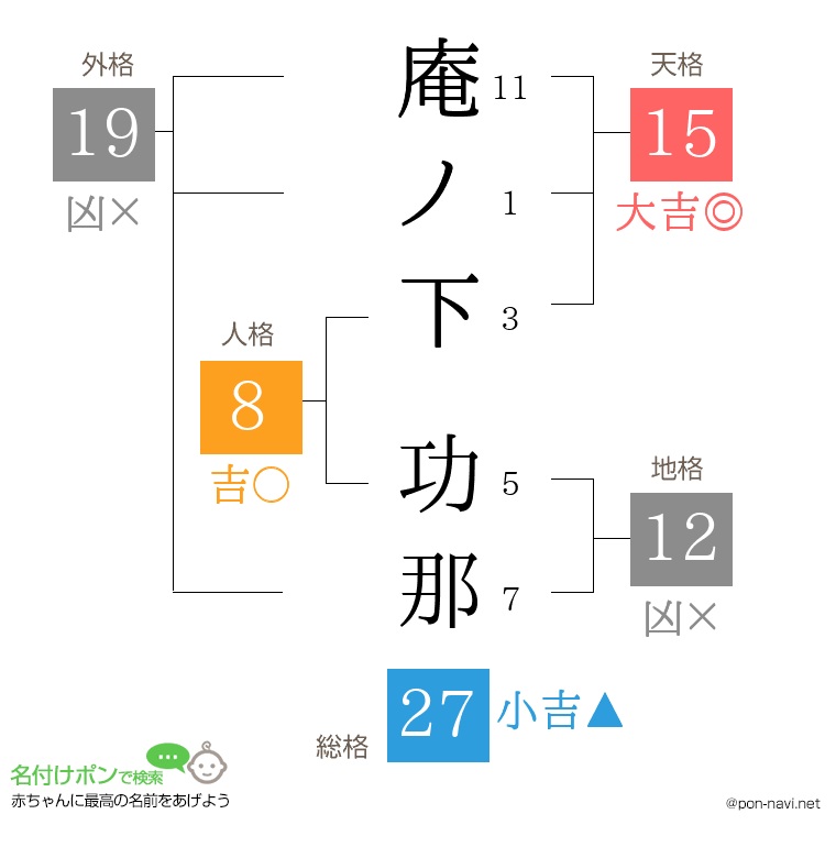 庵ノ下 功那さんの姓名判断結果