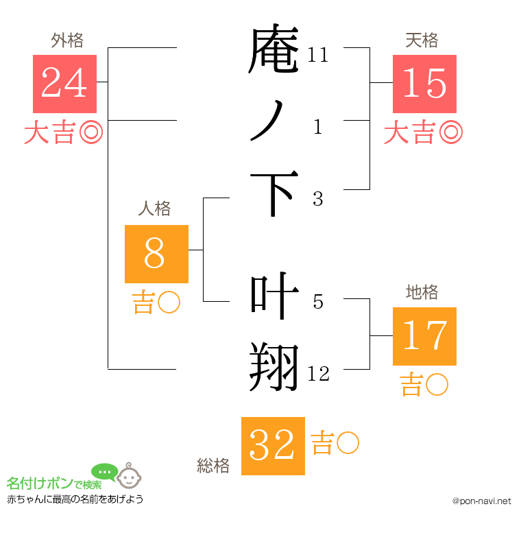 庵ノ下 叶翔さんの姓名判断結果