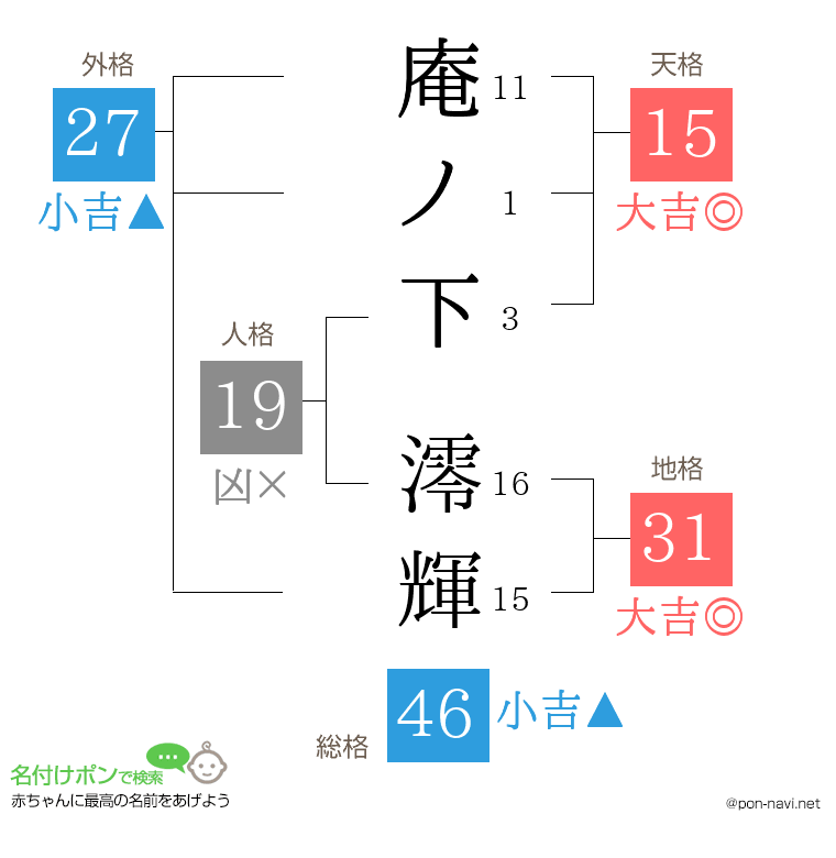 庵ノ下 澪輝さんの姓名判断結果