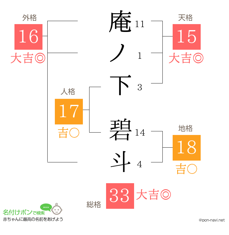 庵ノ下 碧斗さんの姓名判断結果