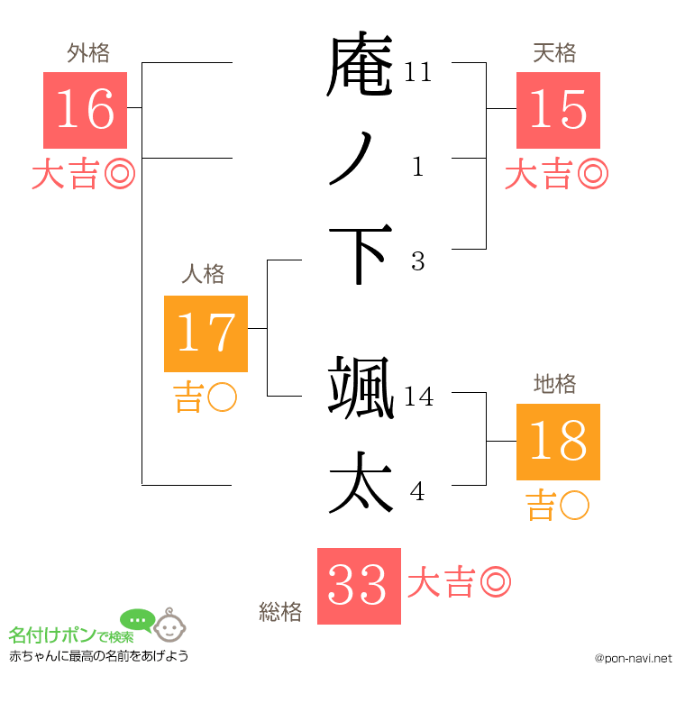 庵ノ下 颯太さんの姓名判断結果