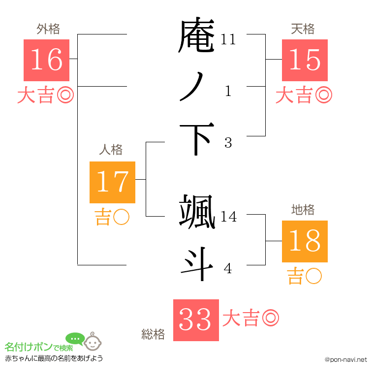 庵ノ下 颯斗さんの姓名判断結果