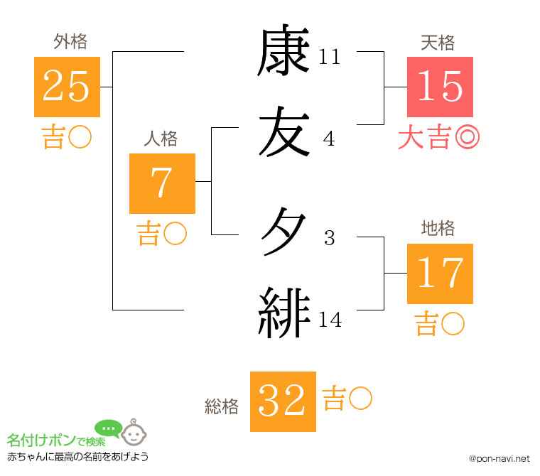 康友 夕緋さんの姓名判断結果