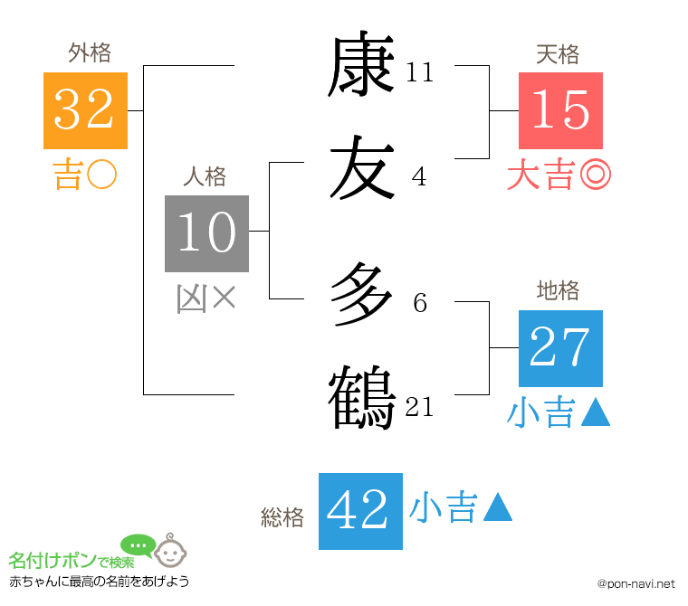康友 多鶴さんの姓名判断結果