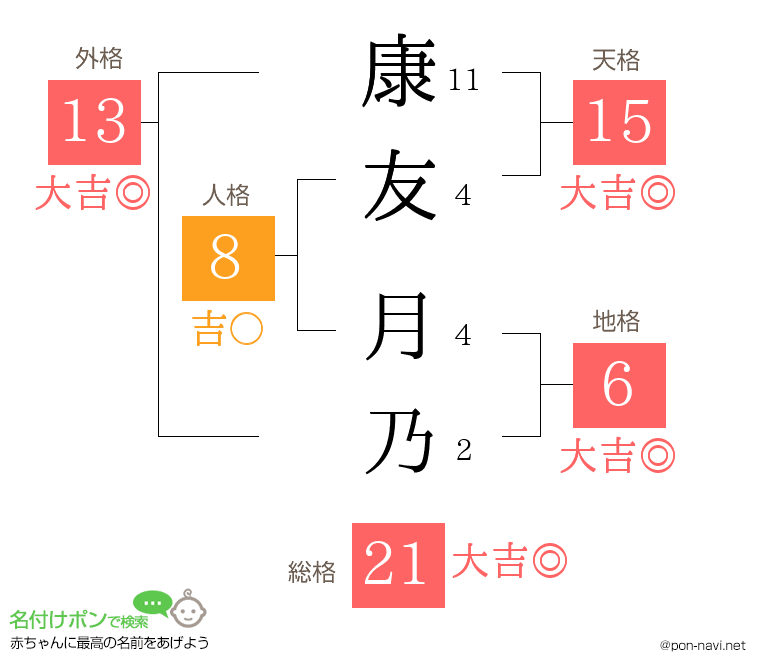 康友 月乃さんの姓名判断結果