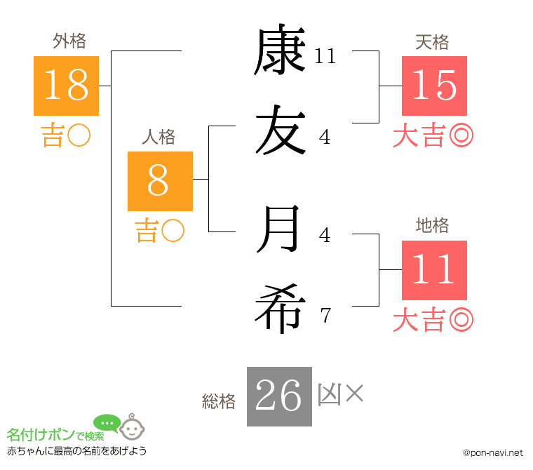 康友 月希さんの姓名判断結果