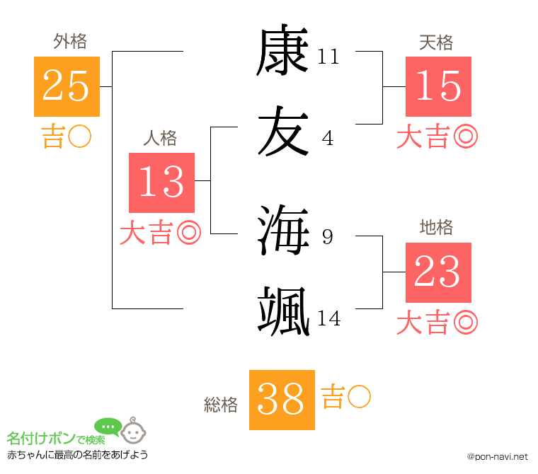 康友 海颯さんの姓名判断結果