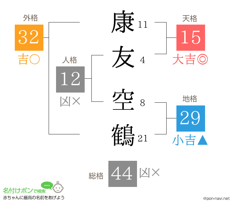 康友 空鶴さんの姓名判断結果