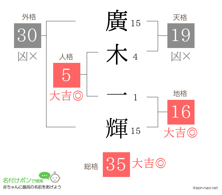 廣木 一輝さんの姓名判断結果
