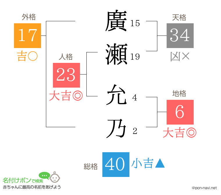 廣瀬 允乃さんの姓名判断結果