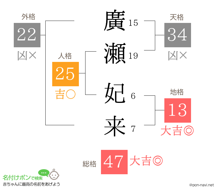 廣瀬 妃来さんの姓名判断結果