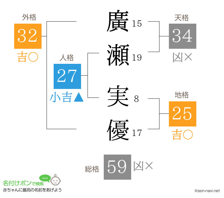 廣瀬 実優さんの姓名判断結果