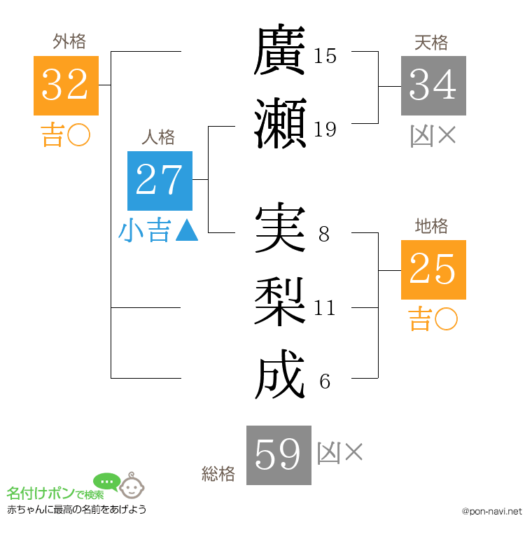 廣瀬 実梨成さんの姓名判断結果