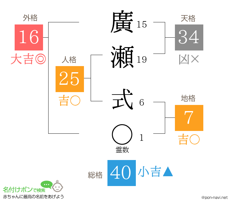 廣瀬 式さんの姓名判断結果