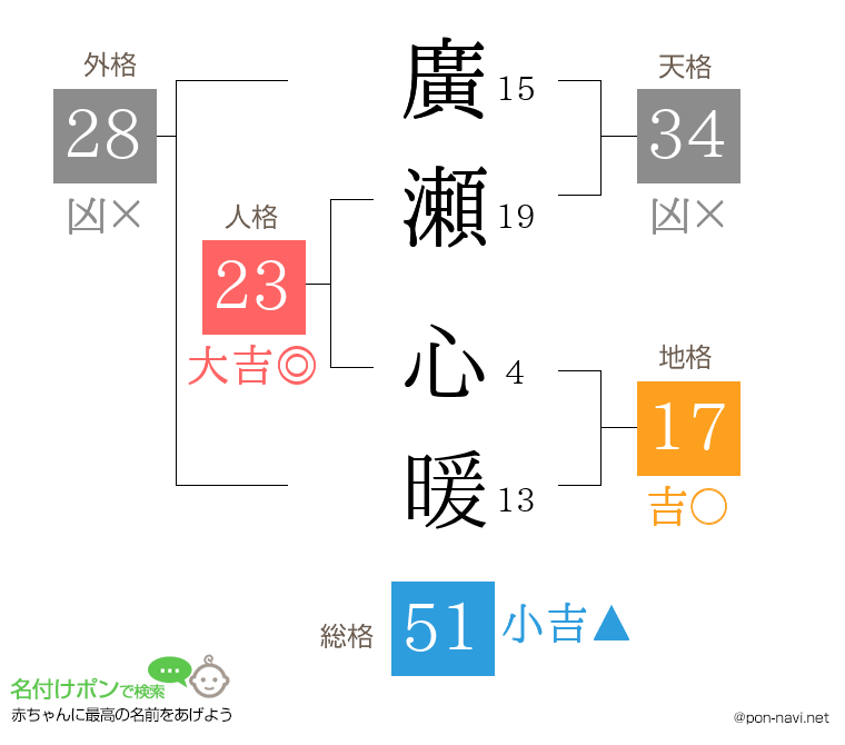 廣瀬 心暖さんの姓名判断結果
