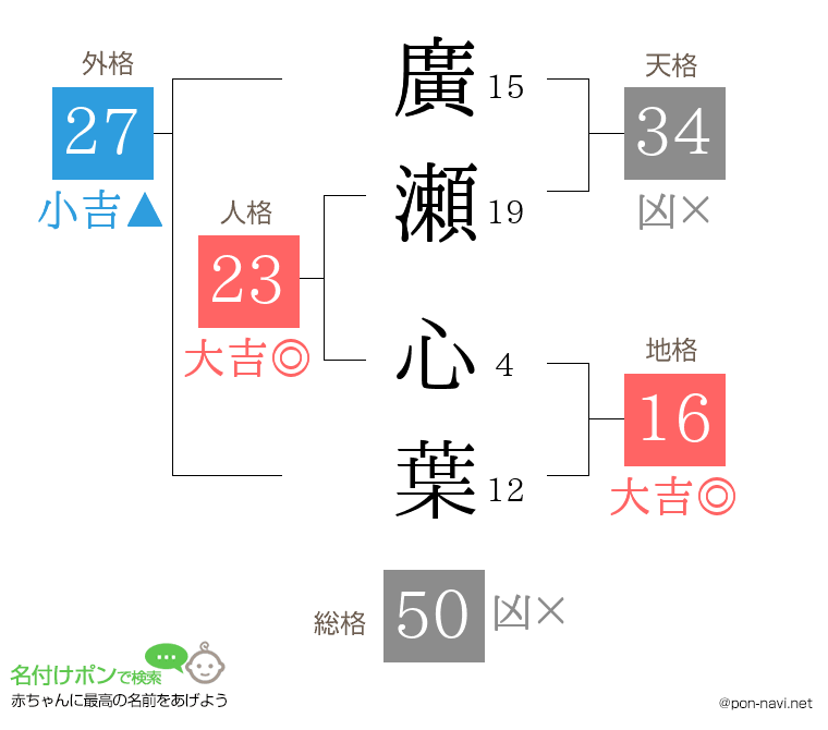 廣瀬 心葉さんの姓名判断結果