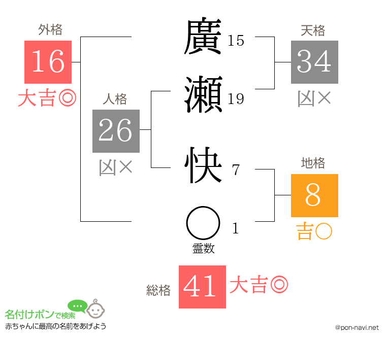 廣瀬 快さんの姓名判断結果