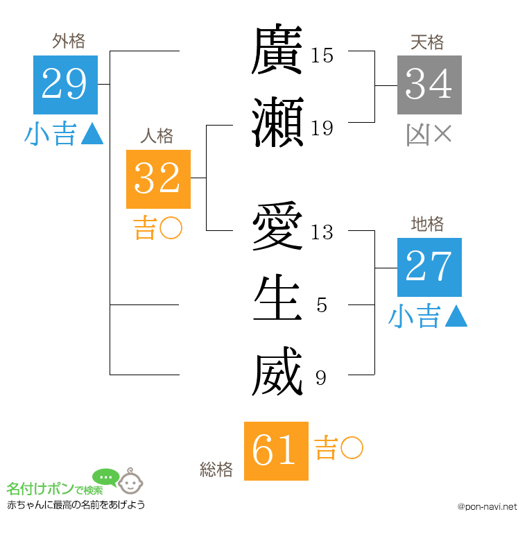 廣瀬 愛生威さんの姓名判断結果