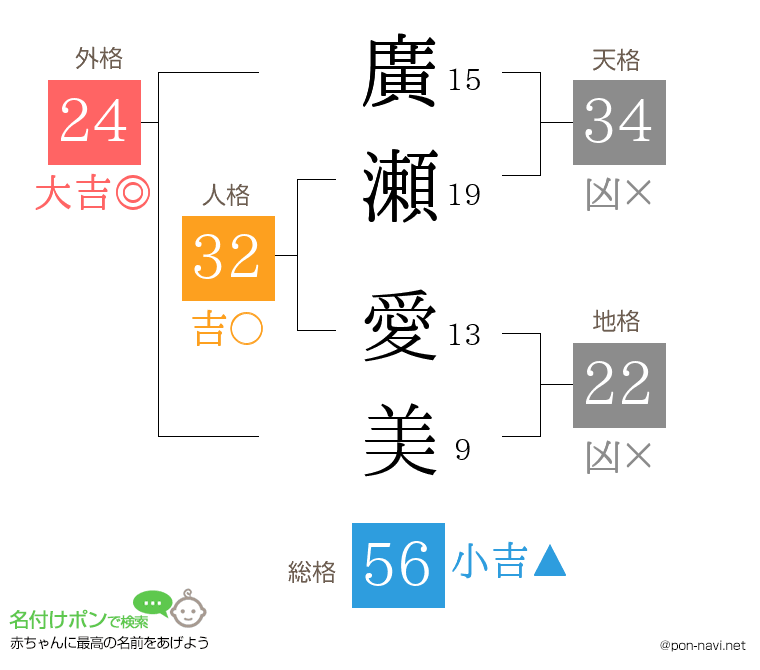 廣瀬 愛美さんの姓名判断結果