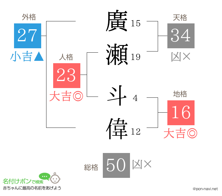 廣瀬 斗偉さんの姓名判断結果