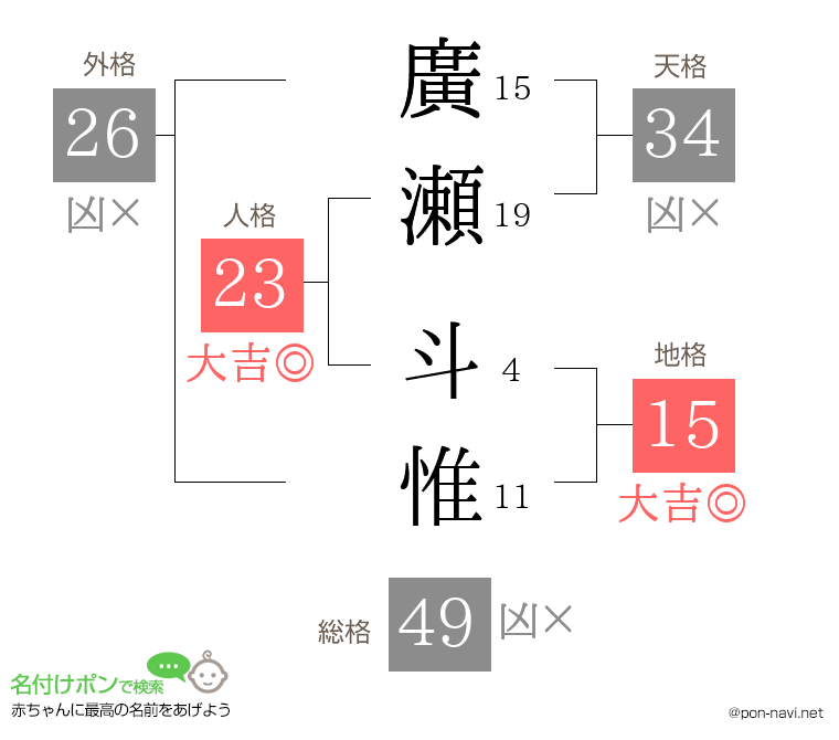 廣瀬 斗惟さんの姓名判断結果
