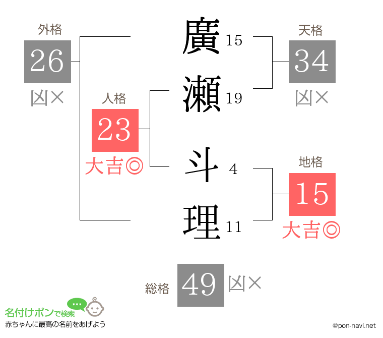 廣瀬 斗理さんの姓名判断結果