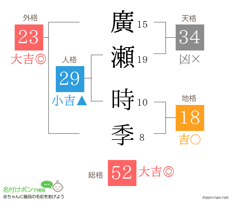 廣瀬 時季さんの姓名判断結果