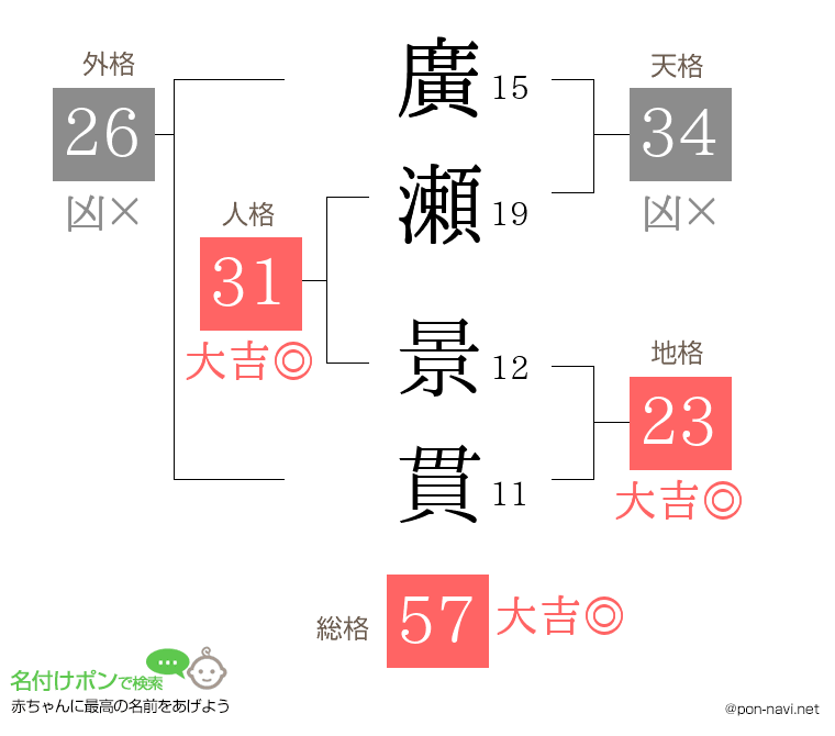 廣瀬 景貫さんの姓名判断結果