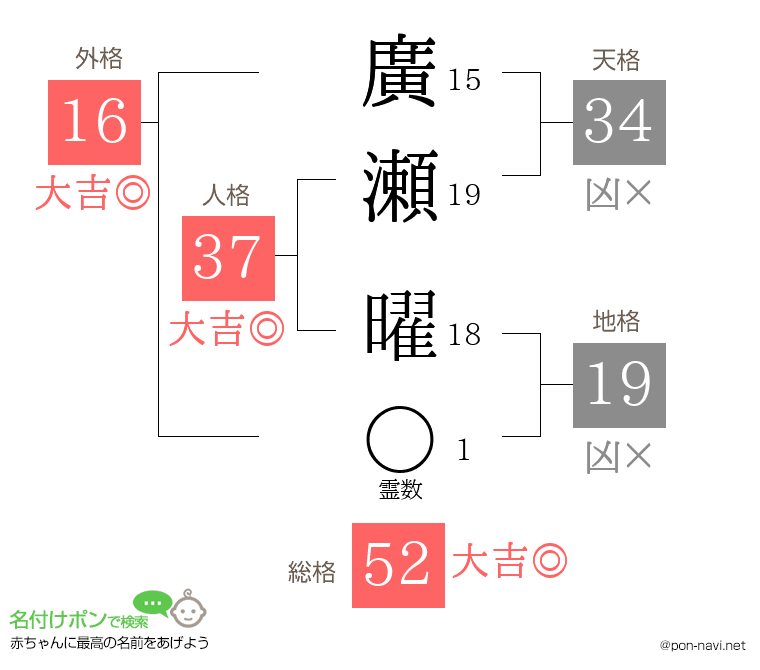廣瀬 曜さんの姓名判断結果