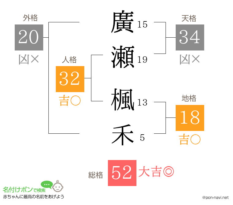 廣瀬 楓禾さんの姓名判断結果