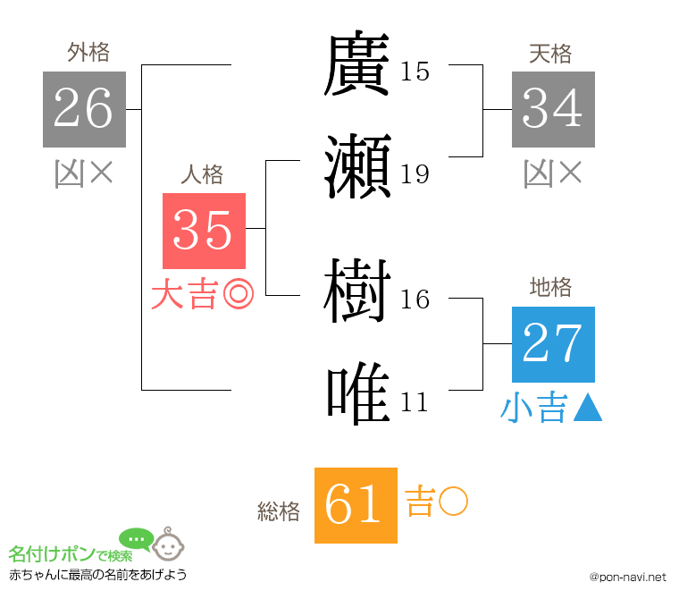 廣瀬 樹唯さんの姓名判断結果